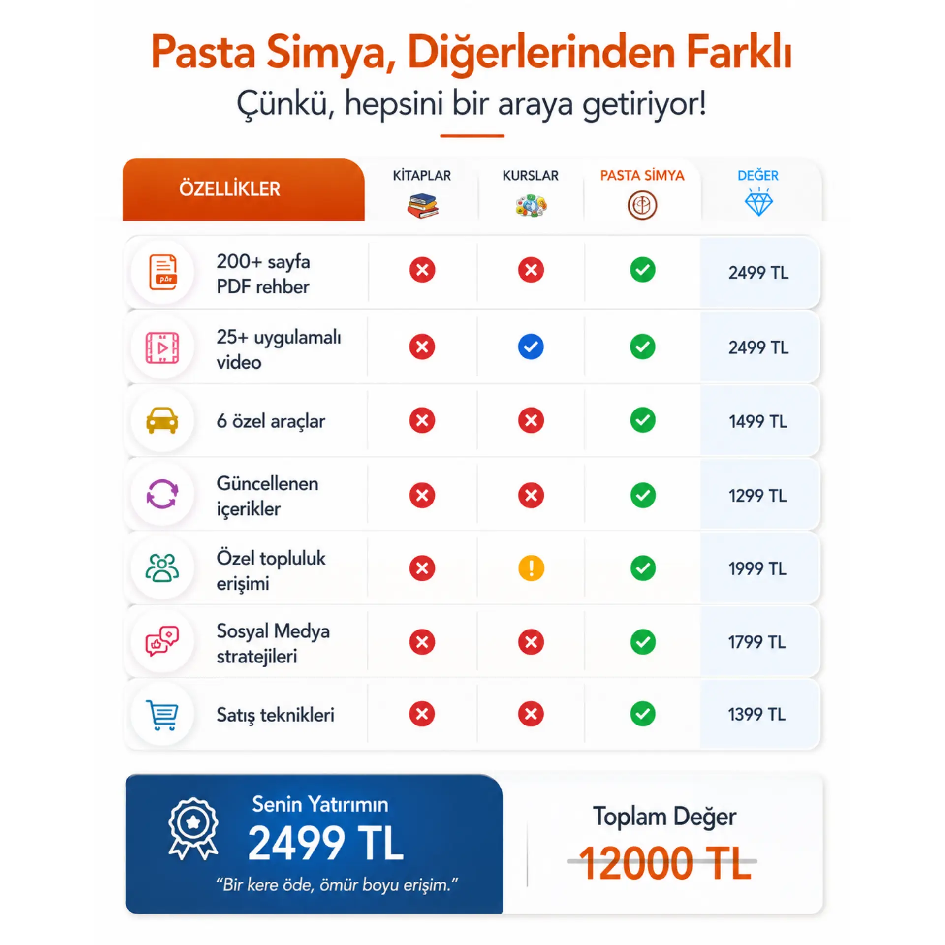 Pasta Simya Karşılaştırma Tablosu